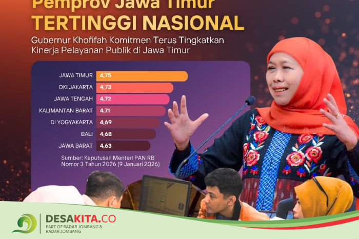 Hebat! IPP Jatim Tembus 4,75 Tertinggi Nasional 2025, Gubernur Khofifah Tegaskan Komitmen Tingkatkan Kinerja Pelayanan Publik di Jawa Timur