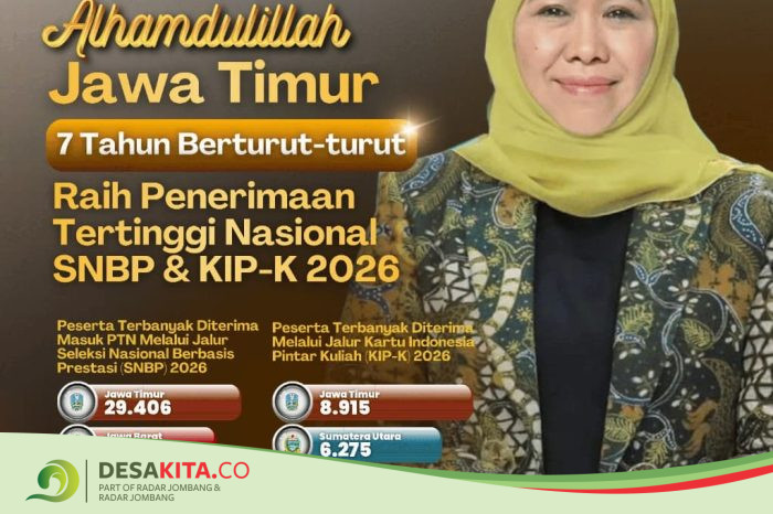 Jatim Tujuh Kali Beruntun Terbanyak Lolos SNBP, Bukti Daya Saing dan Kualitas Pendidikan Meningkat